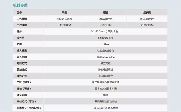 單頭帽繡成衣繡花機參數 單頭帽繡成衣繡花機參數.jpg